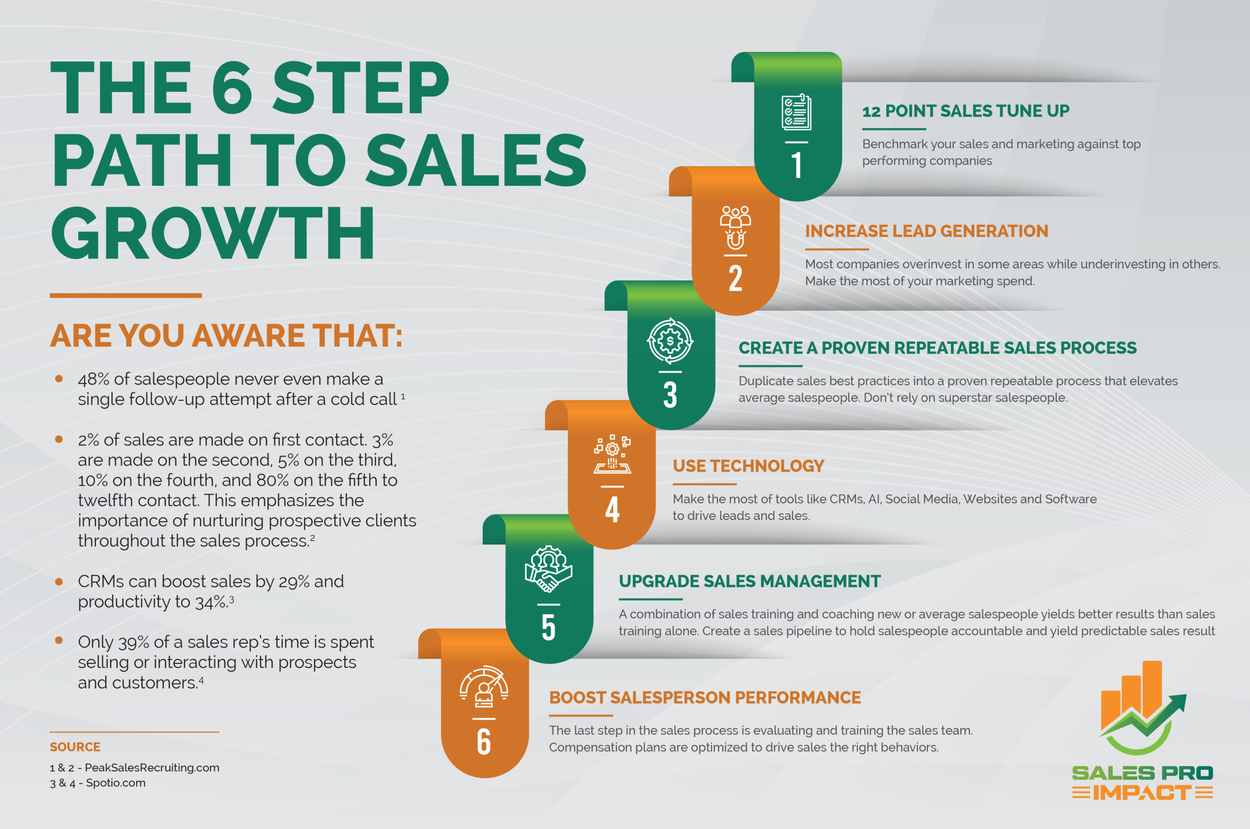 The 6 Step Path to Sales Growth